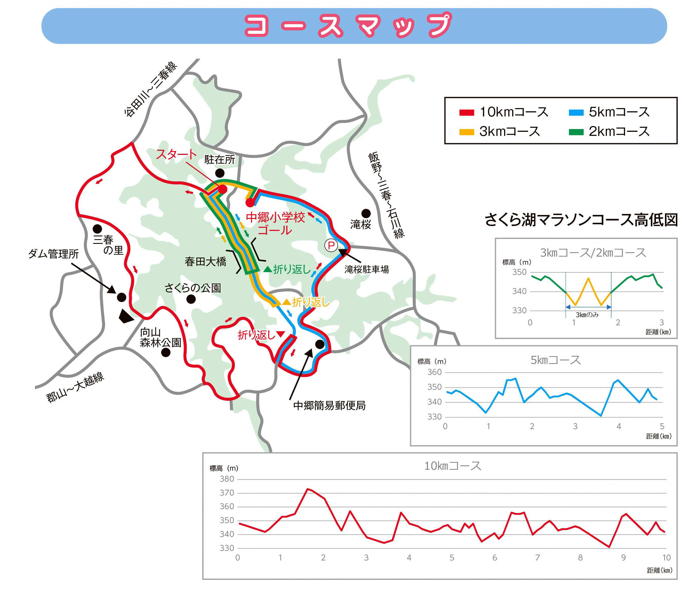 コース図