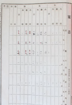 明治44年家畜数報告（向かって右から牛・馬・豚）