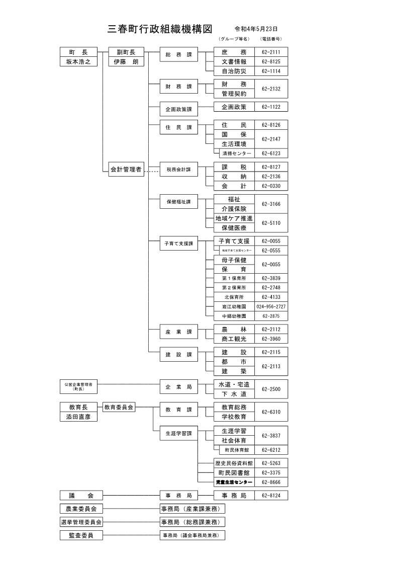 行政機関組織図 わかりやすい: 国の行政機関組織図 – QBPSBG