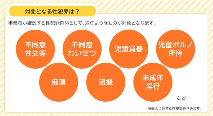 対象となる性犯罪