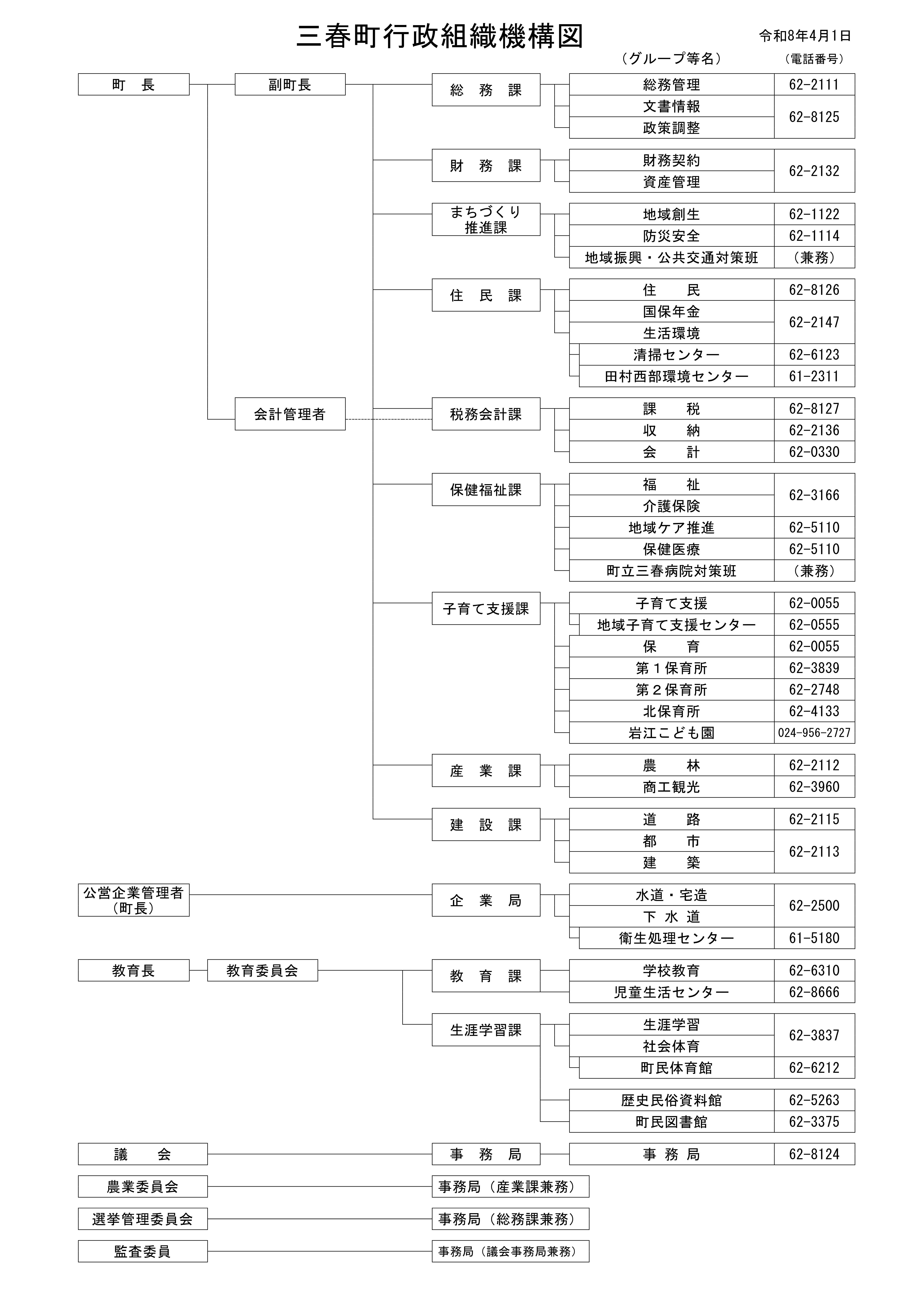 R8行政組織図