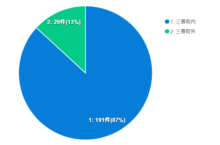 osumai