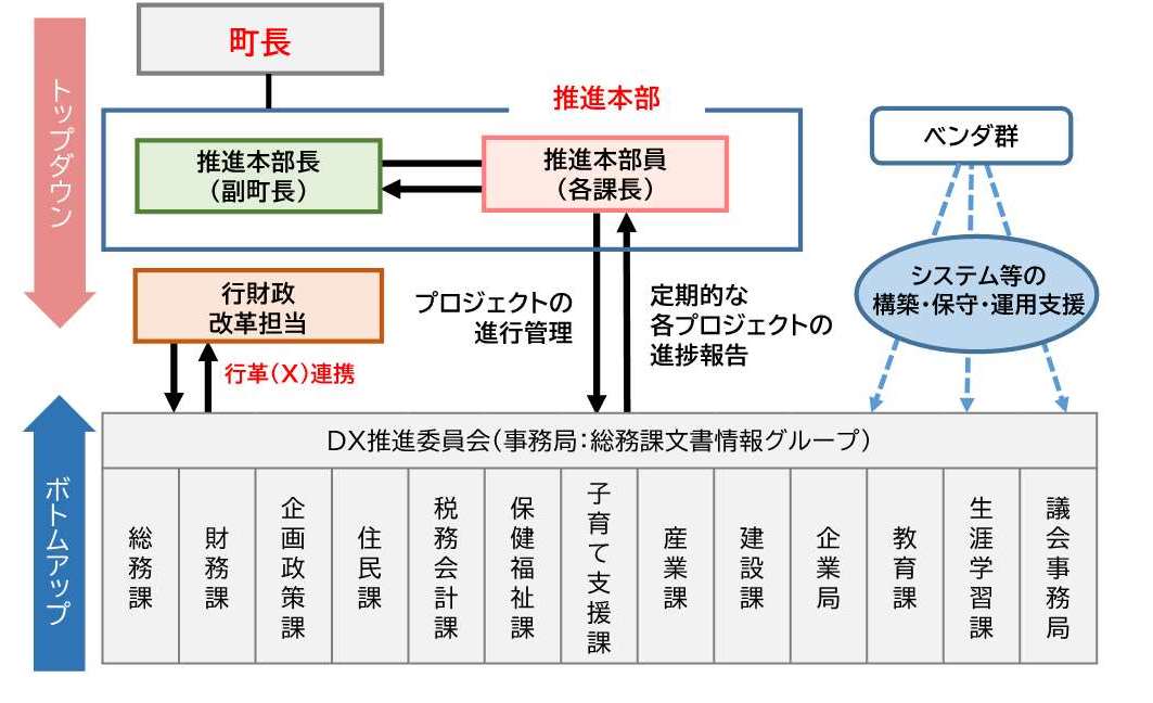 三春町DX推進計画（概要版）