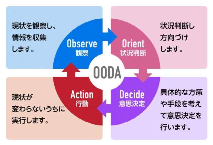 デジタルで、もっと 満足してもらえることを イメージしよう デジタルで、もっと 満足してもらえることを イメージしよう