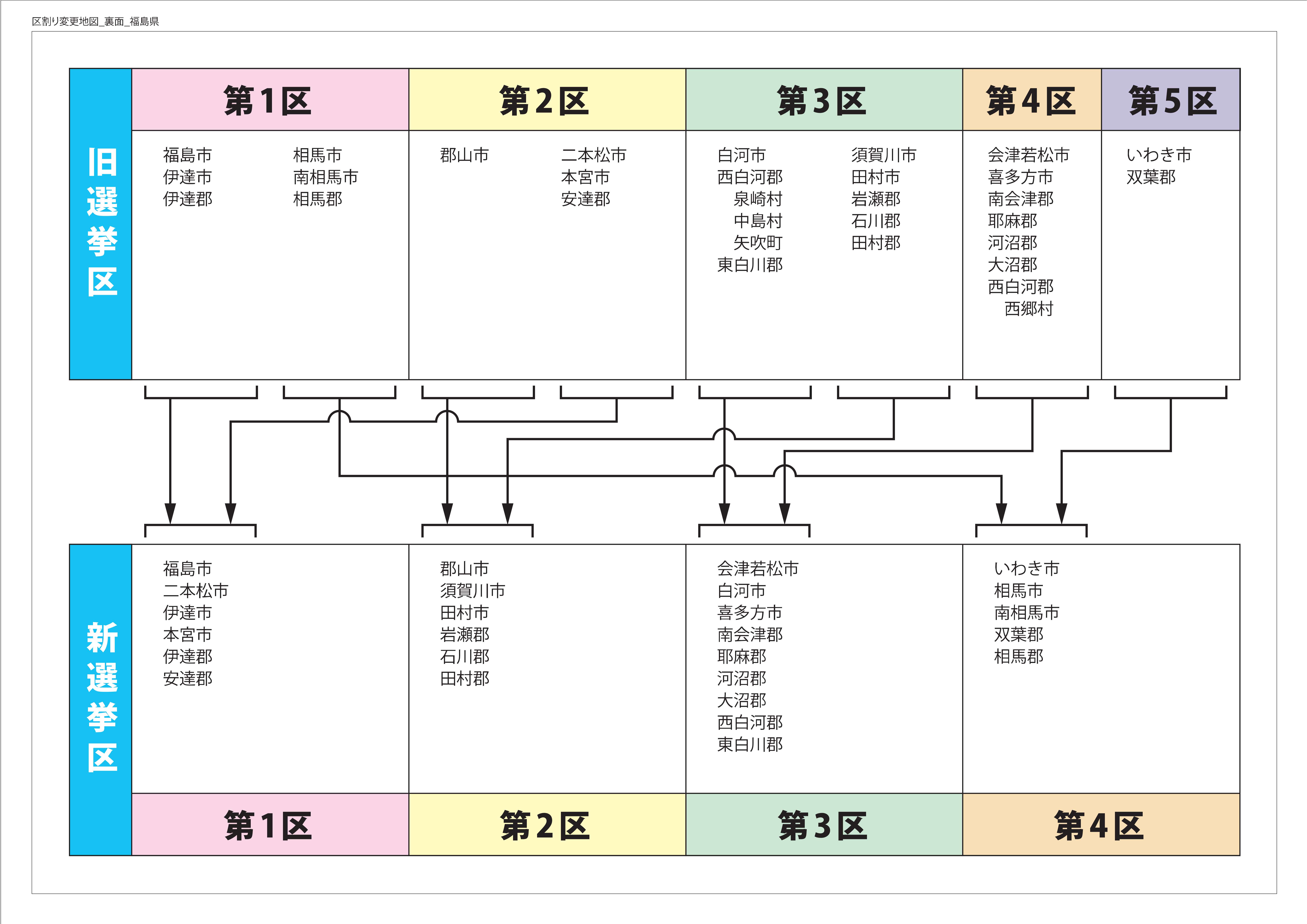 区割り_2