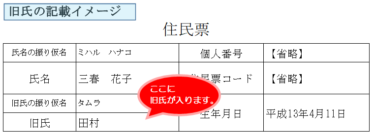 住民票 (3)