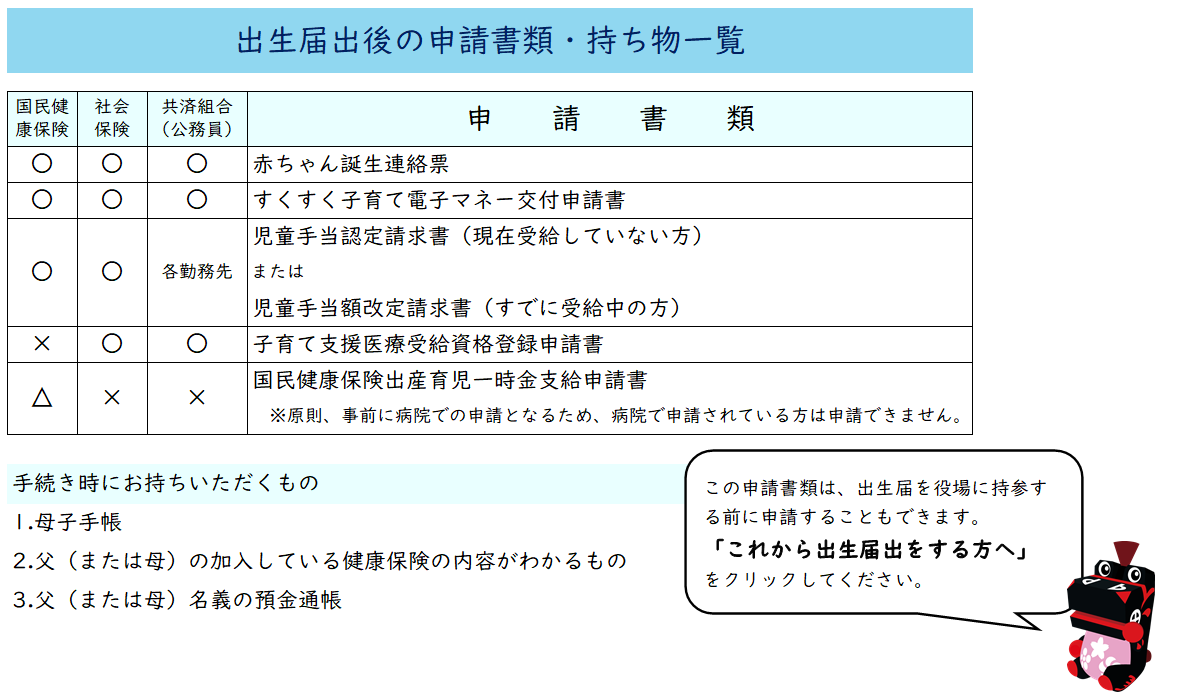出生届出後の申請書類 (1)