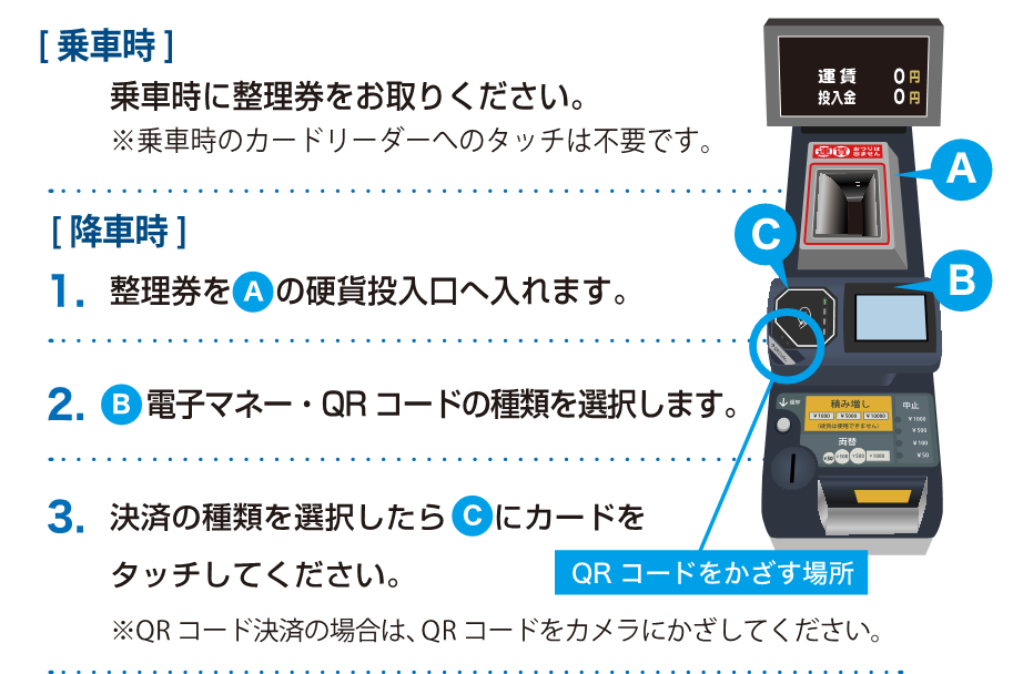 町営バスの一部の車両でキャッシュレス決済が利用できます | 三春町