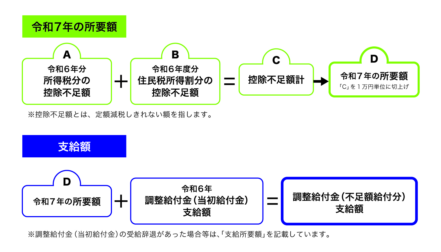 不足給付金-01