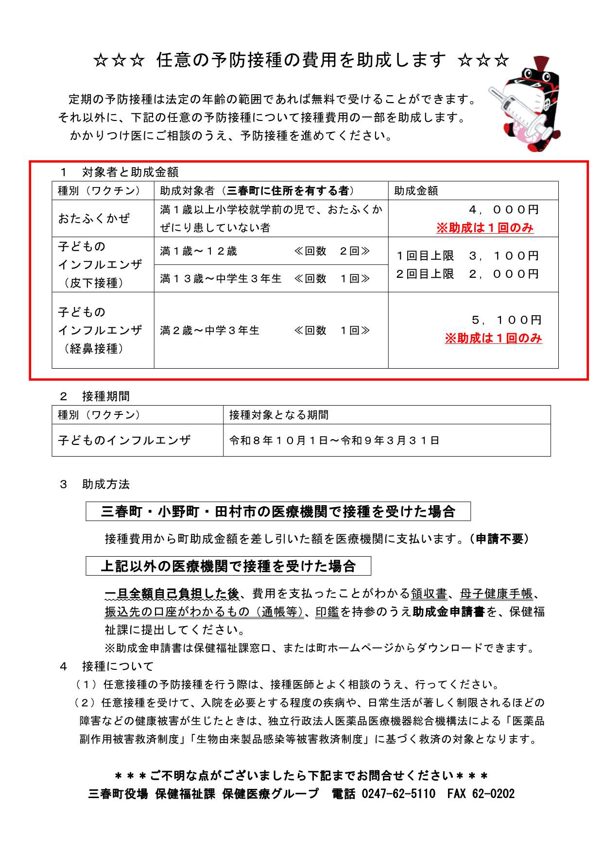 図(1)