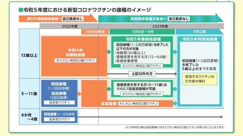 R5接種スケジュール