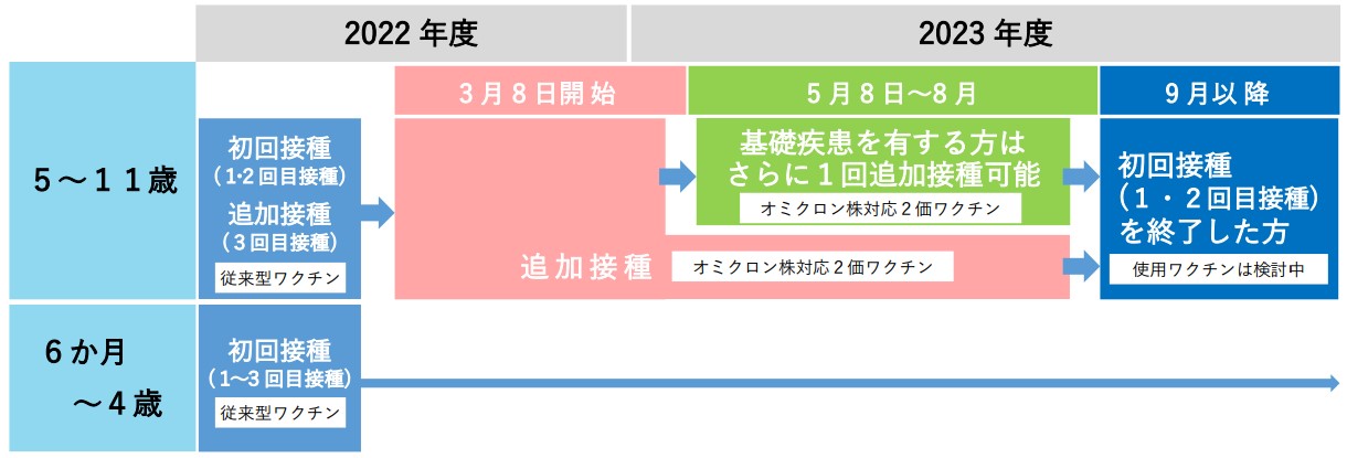 こどもワクチンスケジュール