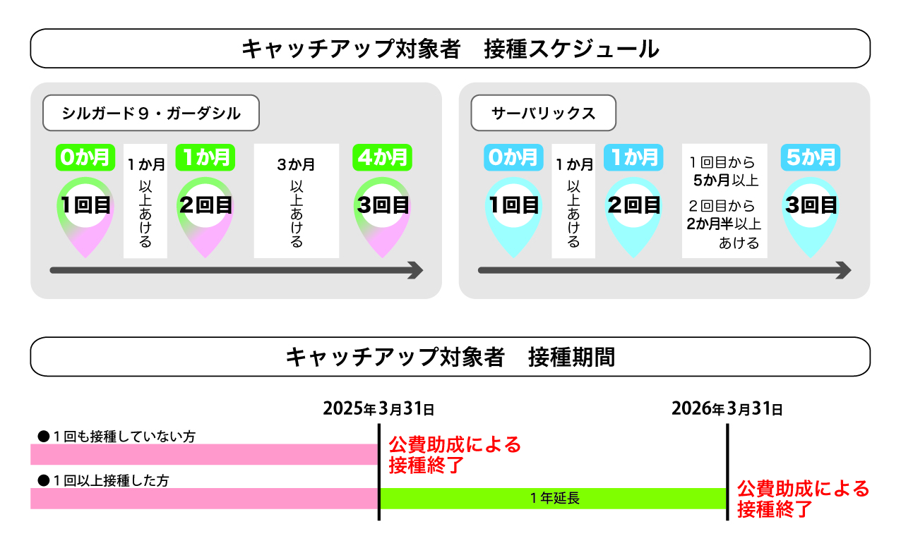 HPV(子宮頸がん予防)ワクチンについて | 三春町公式 HPV(子宮頸がん予防)ワクチンについて | 三春町公式