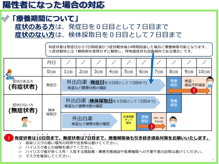 陽性者になった場合の療養期間_1