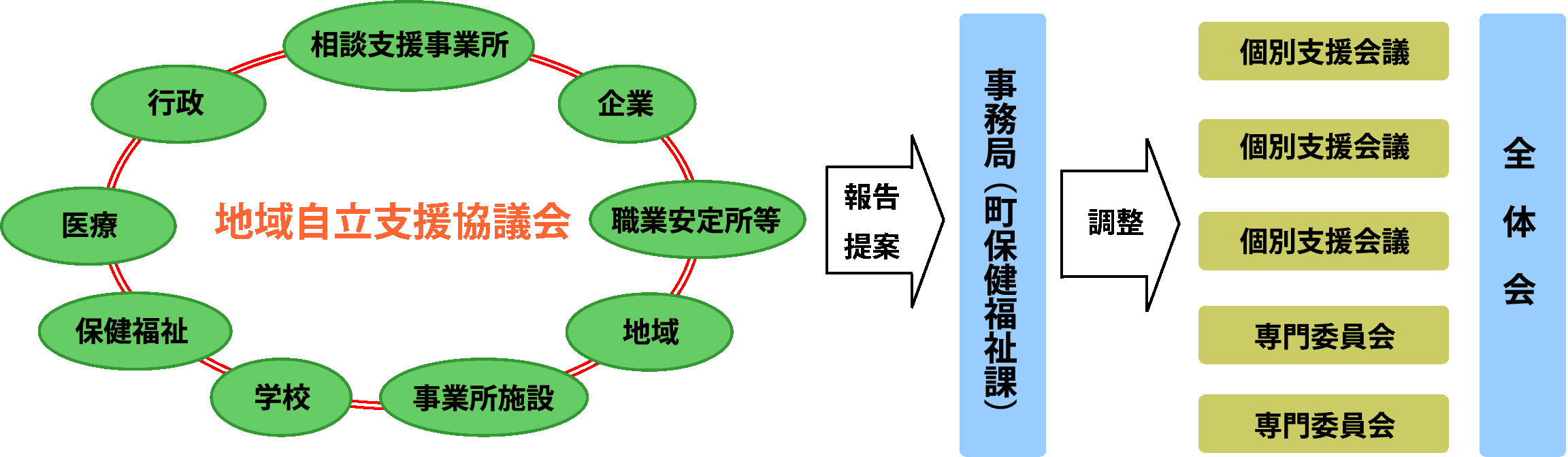 協議会イメージ