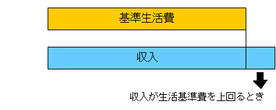 保護が受けられない場合