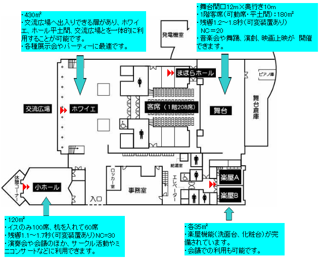 １階の施設の画像