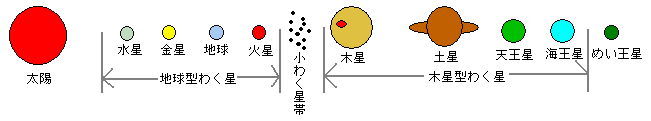 惑星の画像