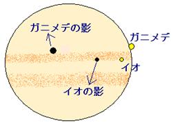 木星2の写真