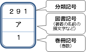 分類記号画像