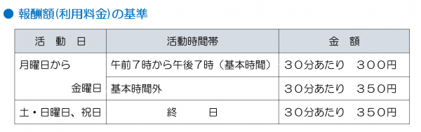 ファミサポ　利用料金