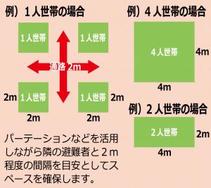 避難所レイアウト