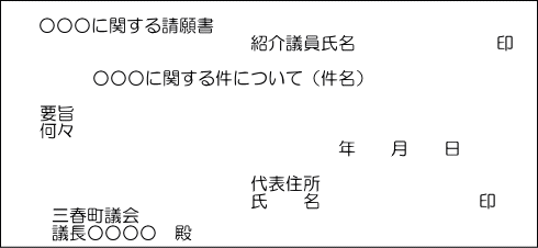 請願書の例の画像