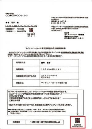 カード有効期限通知書