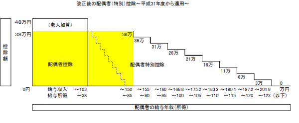 改正後